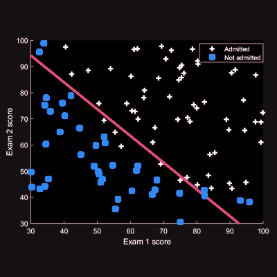 Admission Predicction Code