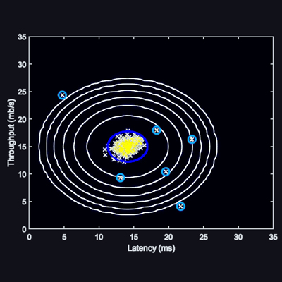 Anomaly Detection Code