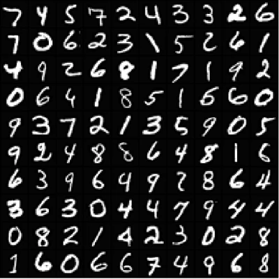 Handwriting Recofnition Code