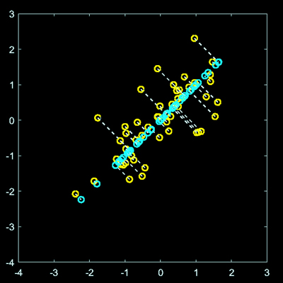 Dimensionality Reduction Code