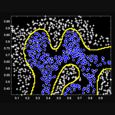 Gaussian Kernel and SVM Code