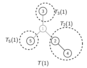 Lambda-mu SIEP