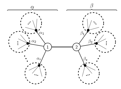 lambda-tau SIEP