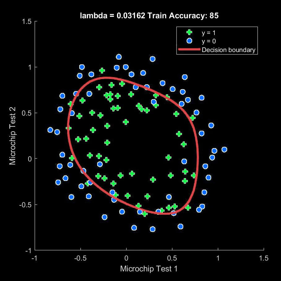Machine Learning Code