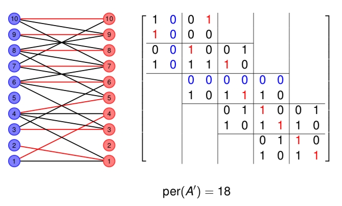 On the permanent conjecture