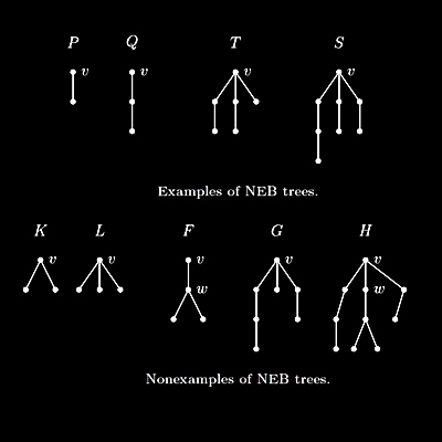 research/2015_Construction_of_real_skew-symmetric_matrices_from_interlaced_spectral_data,_and_graph