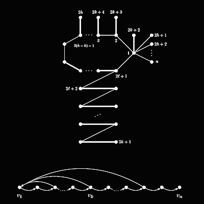 research/2016_On_the_principal_permanent_rank_characteristic_sequences_of_graphs_and_digraphs