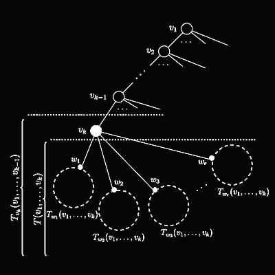 research/2016_Spectral_characterization_of_matchings_in_graphs