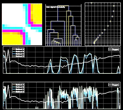 Computational Neuroscience Code