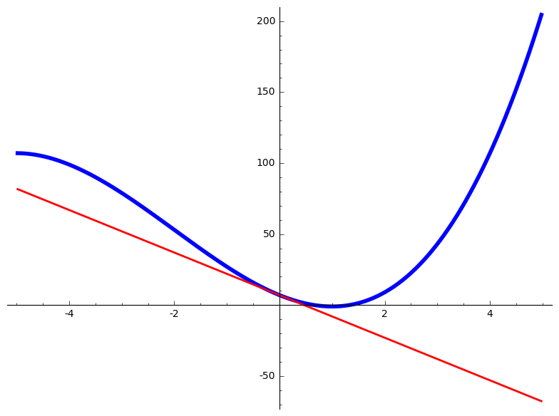 linear approximation