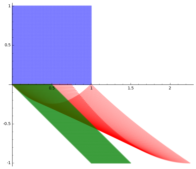 linearization with Jacobian