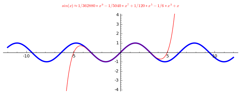 Taylor polynomial